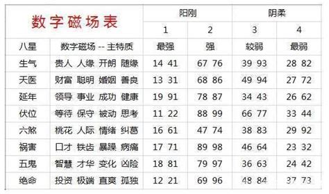 算号码|手机号码测吉凶查询,手机号码吉凶预测,手机号码吉凶查询,手机号。